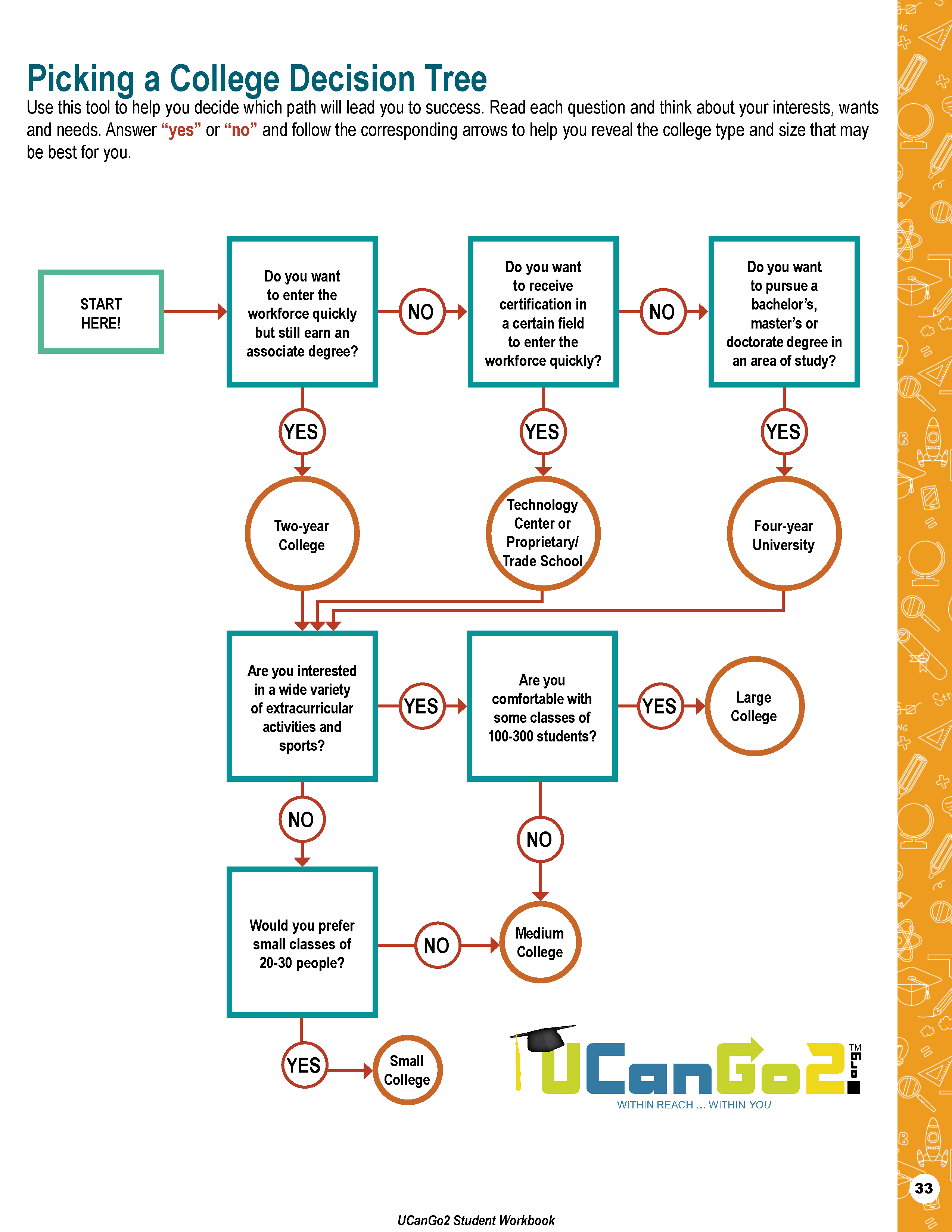 PDF of Picking a College Decision Tree opens in a new tab